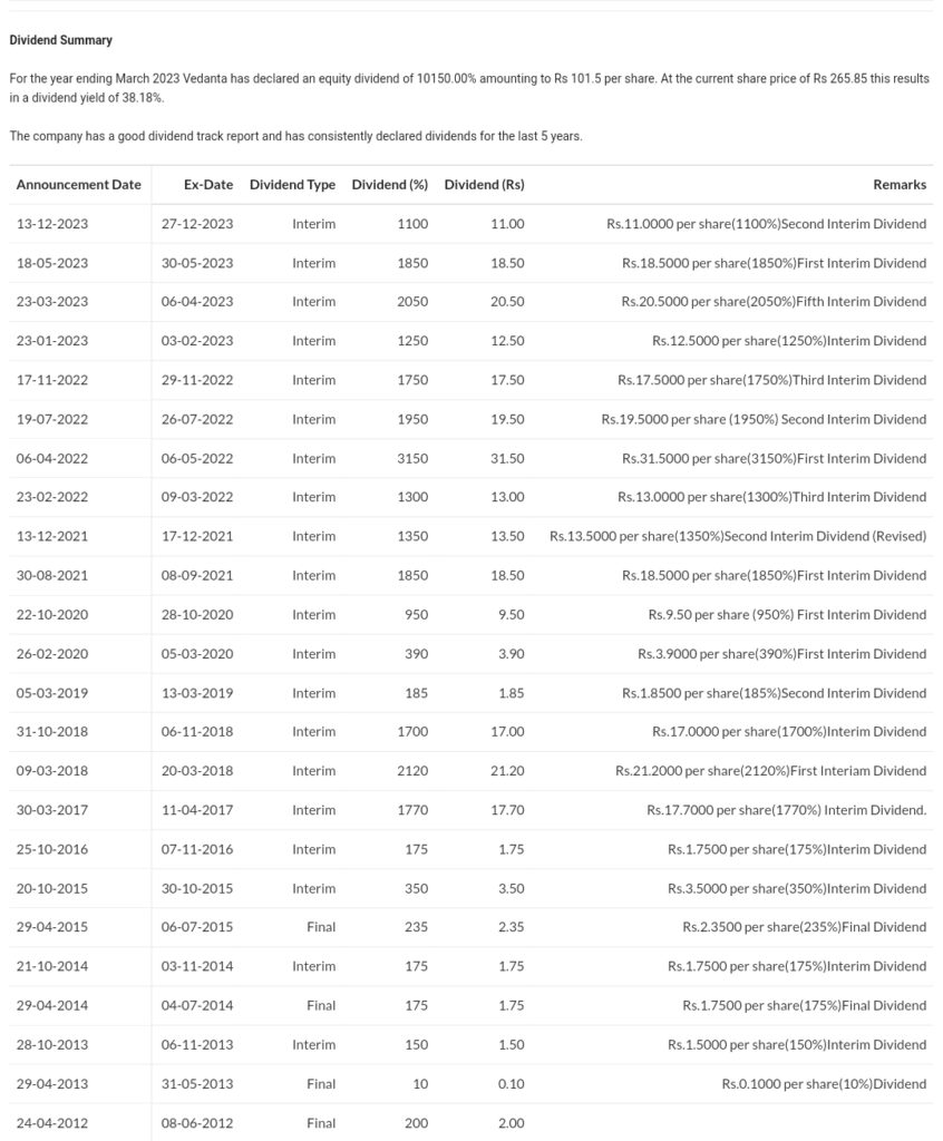 vedanta dividend